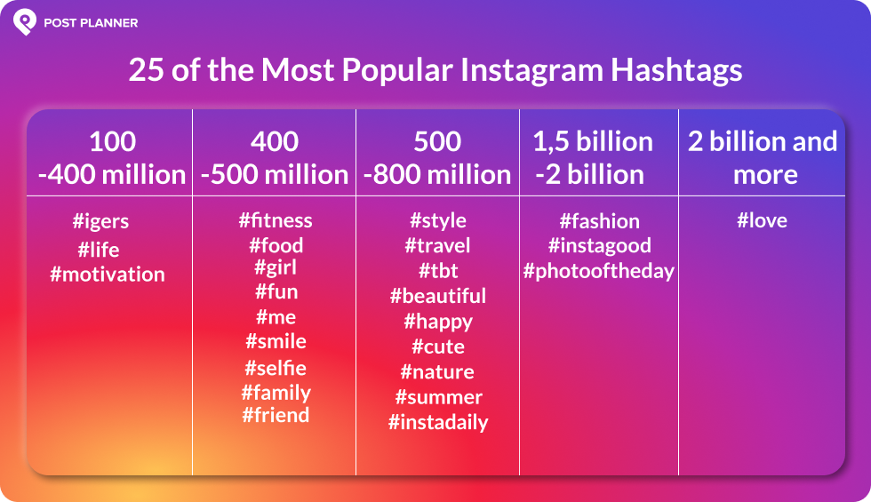 393 Best Instagram Hashtags for Followers instagood Guide